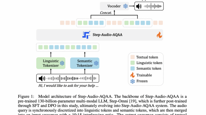 StepFun Introduces Step-Audio-AQAA: A Fully End-to-End Audio Language Model for StepFun Introduces Step-Audio-AQAA: A Fully End-to-End Audio Language Model for Natural Voice Interaction